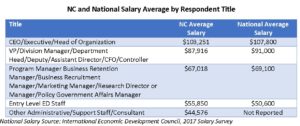 salary survey table